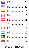 Website Audience by Country