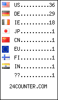 Website Audience by Country