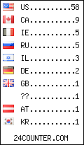 Website Audience by Country