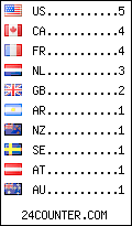 Website Audience by Country