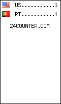 Website Audience by Country